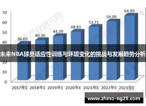 未来NBA球员适应性训练与环境变化的挑战与发展趋势分析
